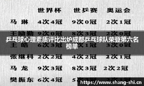 乒乓球心理素质评比出炉成都乒乓球队荣登第六名榜单